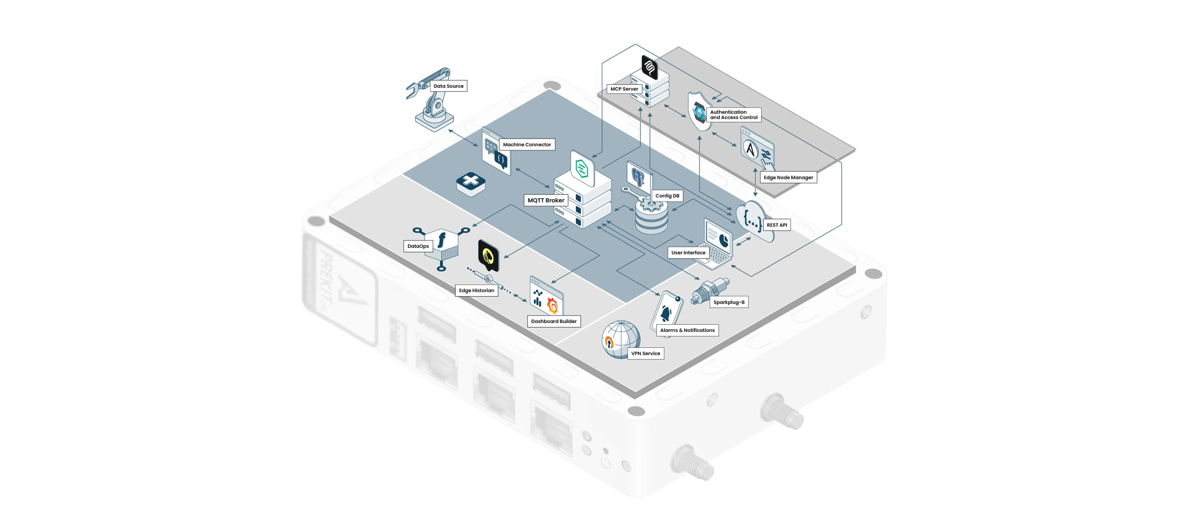 Unified Namespace einfach erklärt – und warum er wichtig ist